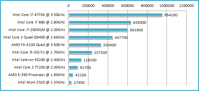 password recovery benchmarks for PDF document encrypted by 128-bit RC4/AES, MD5