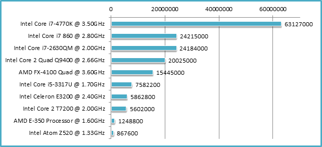 password recovery benchmarks for PDF document encrypted by AES-256, SHA-256